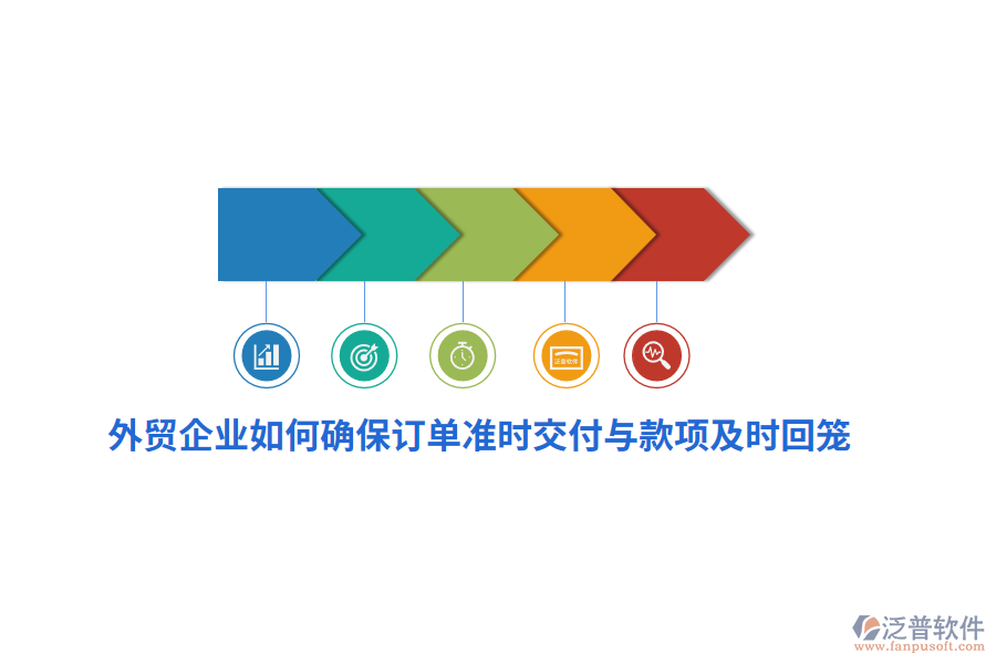 外貿企業(yè)如何確保訂單準時交付與款項及時回籠？