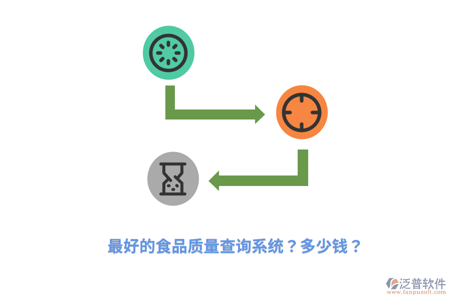 最好的食品質(zhì)量查詢系統(tǒng)？多少錢？