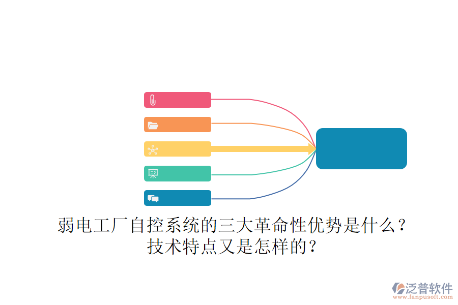 弱電工廠自控系統(tǒng)的三大革命性優(yōu)勢是什么？技術(shù)特點又是怎樣的？