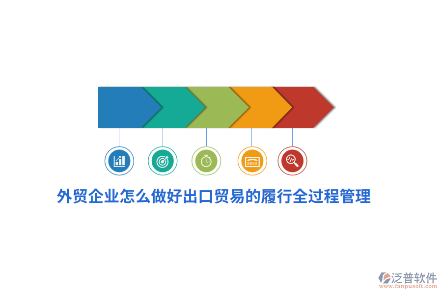 外貿(mào)企業(yè)怎么做好出口貿(mào)易的履行全過程管理？