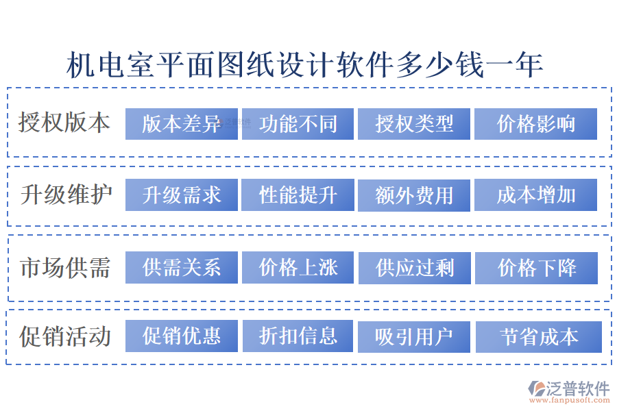 機(jī)電室平面圖紙?jiān)O(shè)計(jì)軟件多少錢(qián)一年?