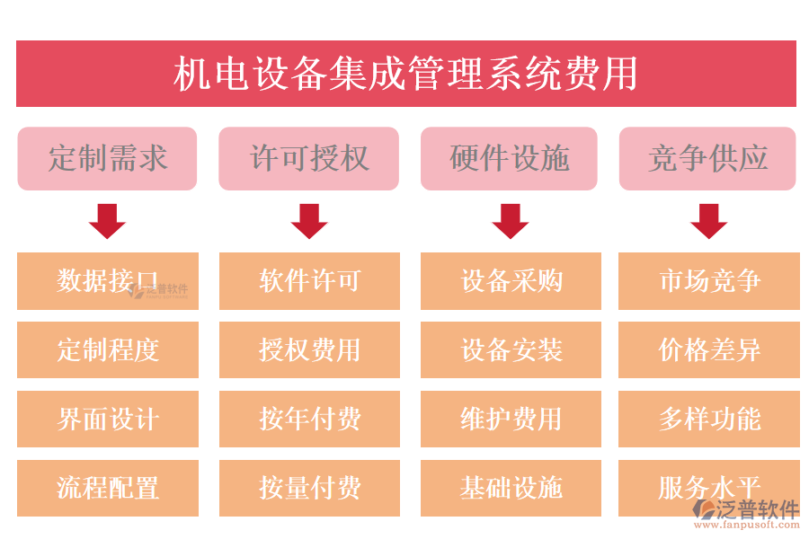 機電設(shè)備集成管理系統(tǒng)費用.png