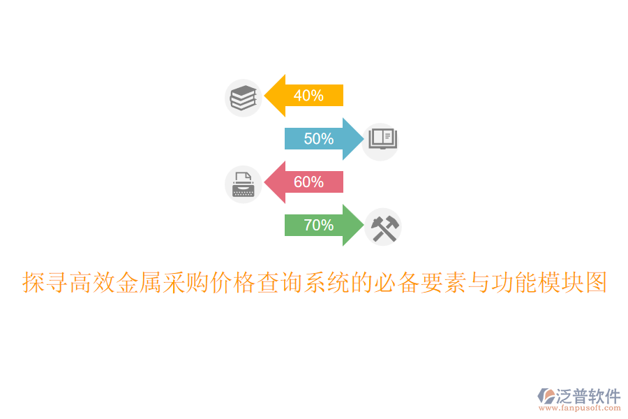 探尋高效金屬采購價格查詢系統的必備要素與功能模塊圖