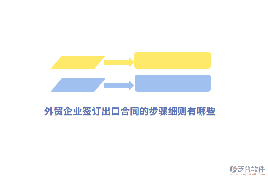 外貿(mào)企業(yè)簽訂出口合同的步驟細則有哪些？