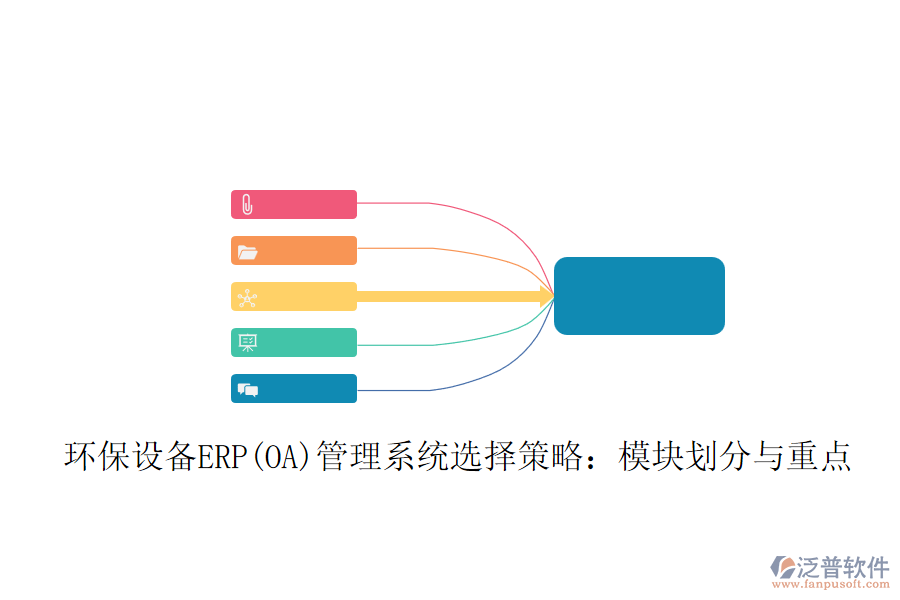 環(huán)保設(shè)備ERP(OA)管理系統(tǒng)選擇策略：模塊劃分與重點(diǎn)