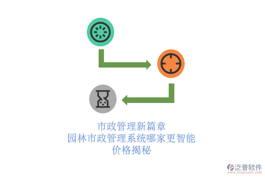 市政管理新篇章，園林市政管理系統(tǒng)哪家更智能？價(jià)格揭秘