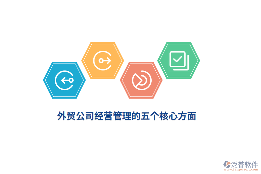 外貿(mào)公司經(jīng)營管理的五個核心方面