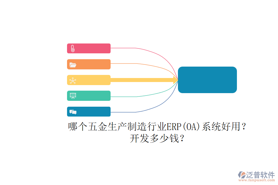 哪個五金生產(chǎn)制造行業(yè)ERP系統(tǒng)好用？開發(fā)多少錢？.png