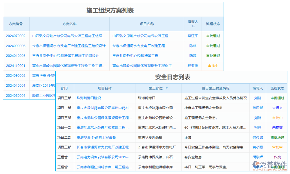 水利項目進(jìn)度管理系統(tǒng)