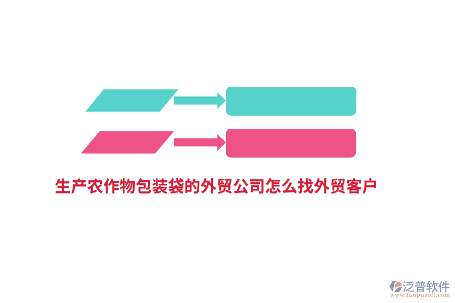 生產(chǎn)農(nóng)作物包裝袋的外貿(mào)公司怎么找外貿(mào)客戶？