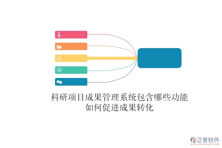 科研項目成果管理系統(tǒng)包含哪些功能？如何促進成果轉(zhuǎn)化？
