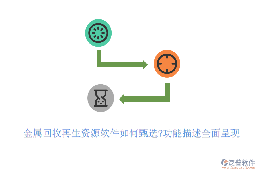 金屬回收再生資源軟件如何甄選?功能描述全面呈現