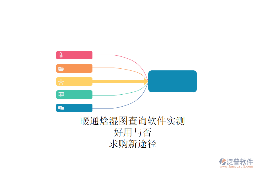 暖通焓濕圖查詢軟件實(shí)測(cè)，好用與否？求購(gòu)新途徑