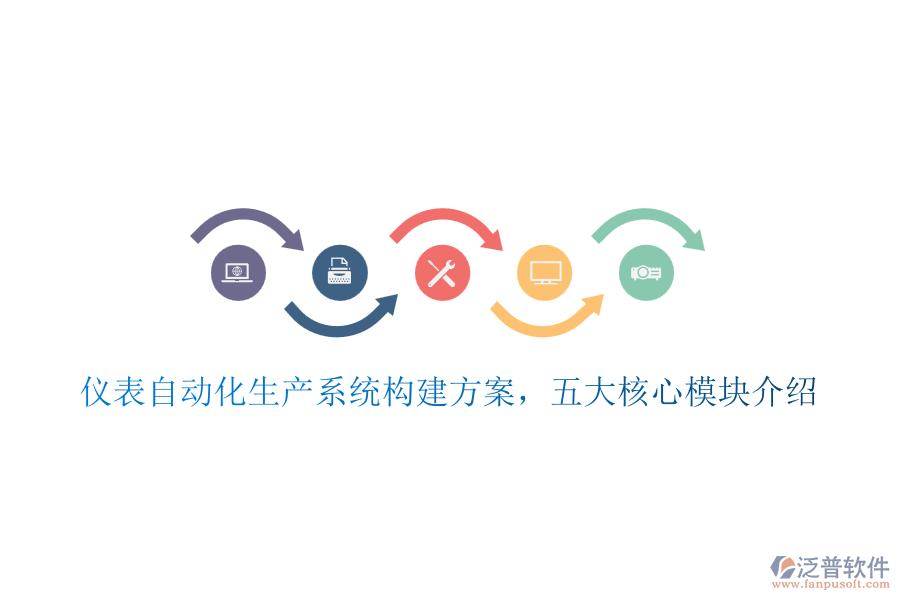 儀表自動化生產(chǎn)系統(tǒng)構(gòu)建方案，五大核心模塊介紹