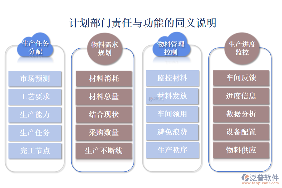 計劃部門責(zé)任與功能的同義說明
