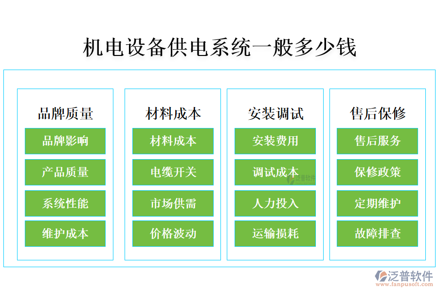 機電設(shè)備供電系統(tǒng)一般多少錢.png