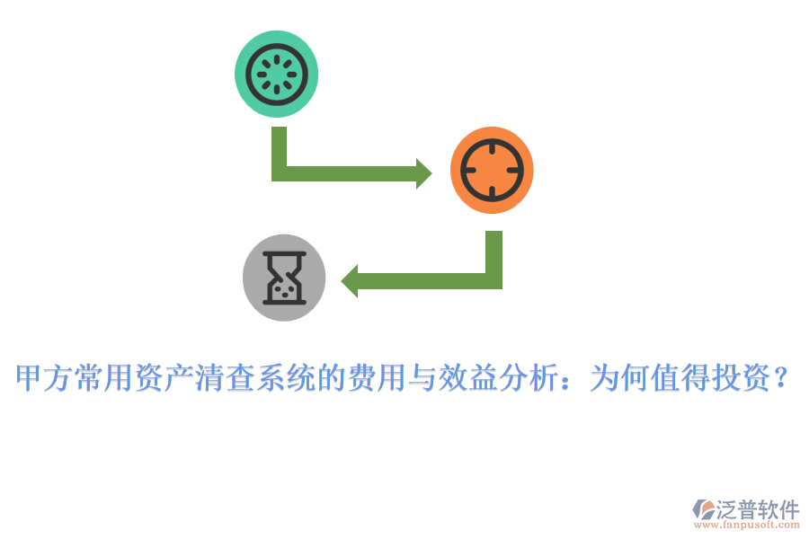甲方常用資產(chǎn)清查系統(tǒng)的費(fèi)用與效益分析：為何值得投資？