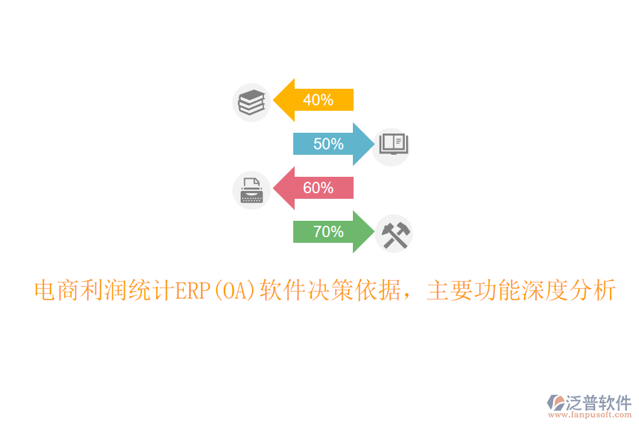 電商利潤統(tǒng)計(jì)ERP(OA)軟件決策依據(jù)，主要功能深度分析