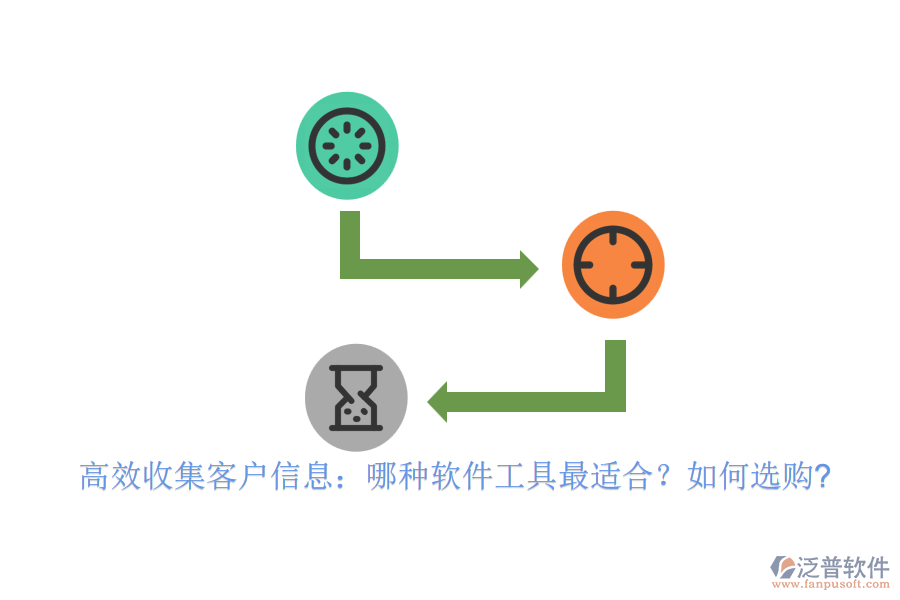 高效收集客戶信息：哪種軟件工具最適合？如何選購(gòu)?