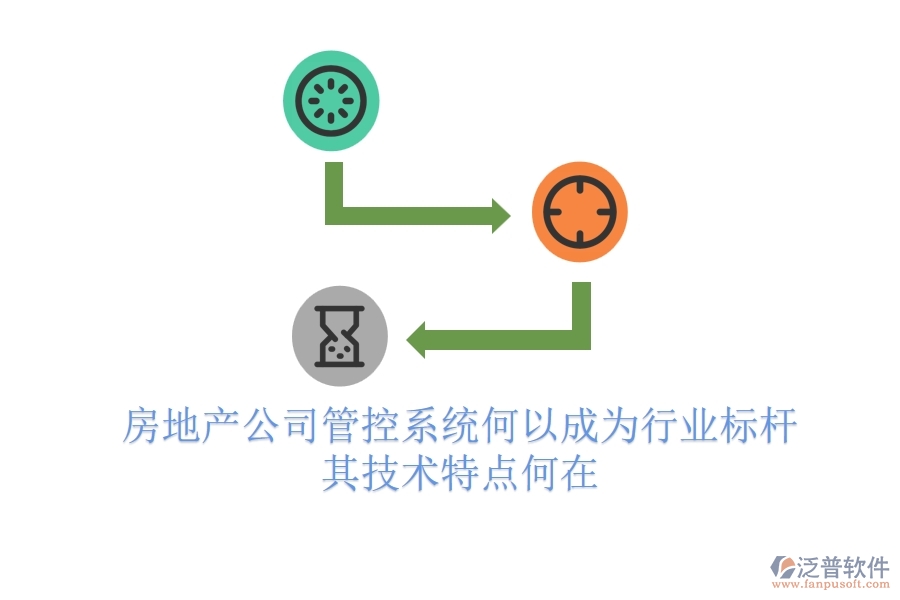房地產(chǎn)公司管控系統(tǒng)何以成為行業(yè)標桿？其技術特點何在？