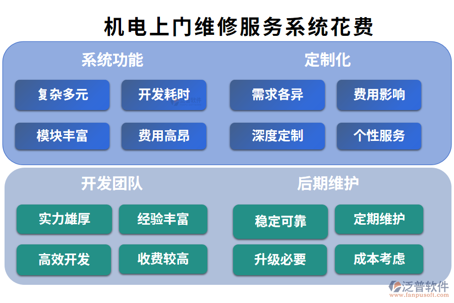 5.比較好用的機電上門維修服務(wù)系統(tǒng)？要花費多少？.png