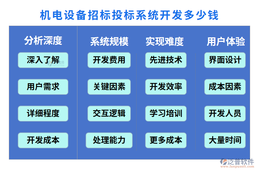 機(jī)電設(shè)備招標(biāo)投標(biāo)系統(tǒng)開(kāi)發(fā)多少錢(qián)