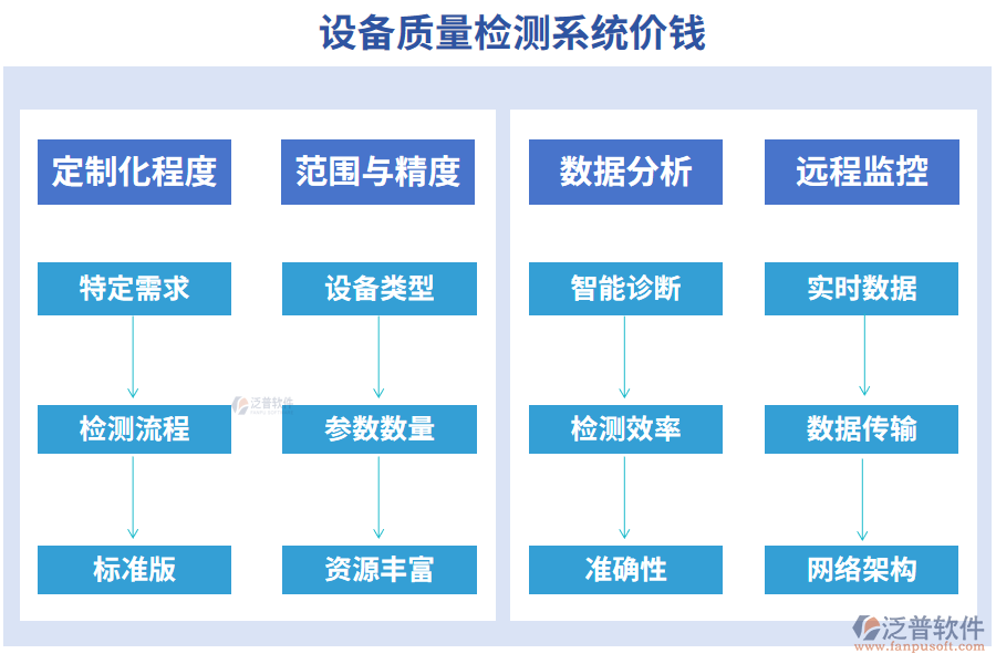 設備質量檢測系統(tǒng)價錢