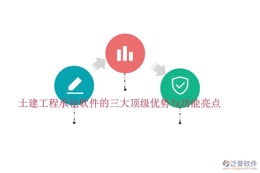 土建工程承包軟件的三大頂級優(yōu)勢與功能亮點