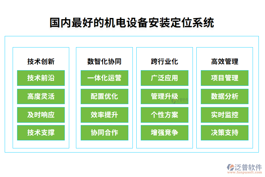 7.國內(nèi)最好的機電設(shè)備安裝定位系統(tǒng)？一般多少錢？.png