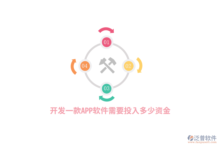開發(fā)一款A(yù)PP軟件需要投入多少資金？