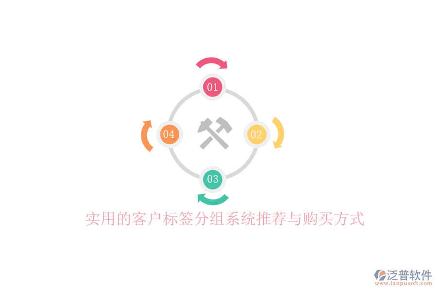 實用的客戶標簽分組系統(tǒng)推薦與購買方式