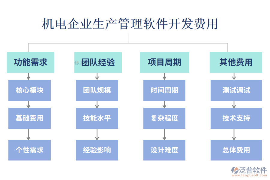 比較好用的機電企業(yè)生產(chǎn)管理軟件？開發(fā)費用？.png