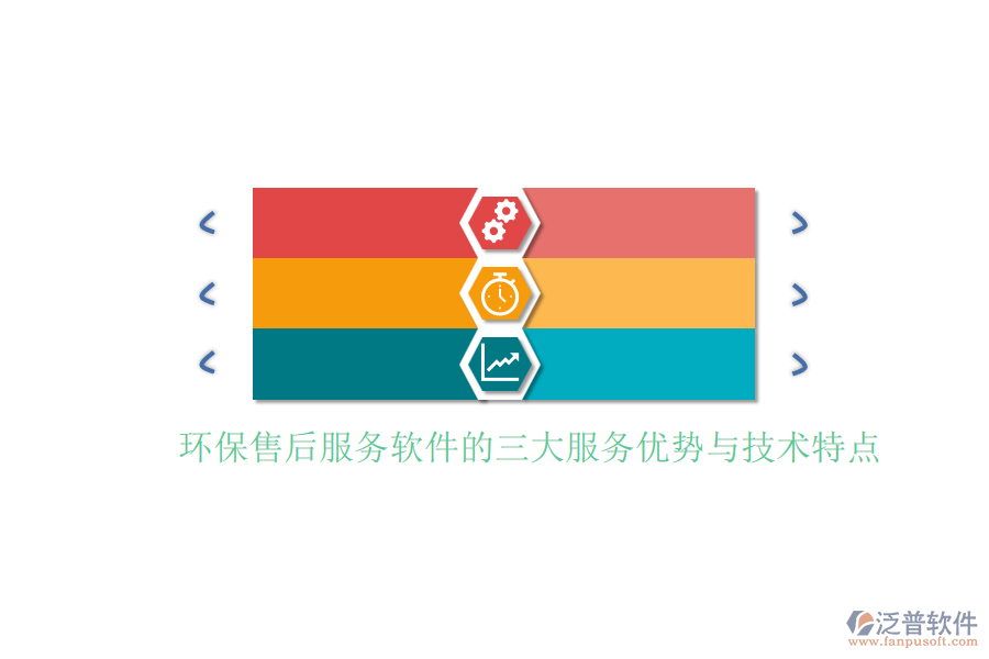 環(huán)保售后服務軟件的三大服務優(yōu)勢與技術特點