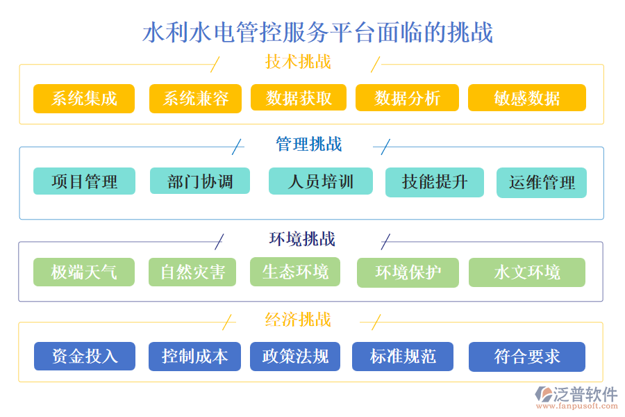 水利水電管控服務(wù)平臺(tái)