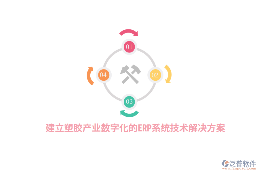 建立塑膠產(chǎn)業(yè)數(shù)字化的<a href=http://digitaldepost.com/fanpuerp/ target=_blank class=infotextkey><a href=http://digitaldepost.com/fanpuerp/ target=_blank class=infotextkey>erp系統(tǒng)</a></a>技術(shù)解決方案