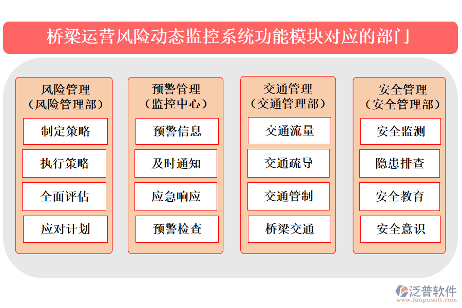 橋梁運(yùn)營風(fēng)險(xiǎn)動(dòng)態(tài)監(jiān)控系統(tǒng)