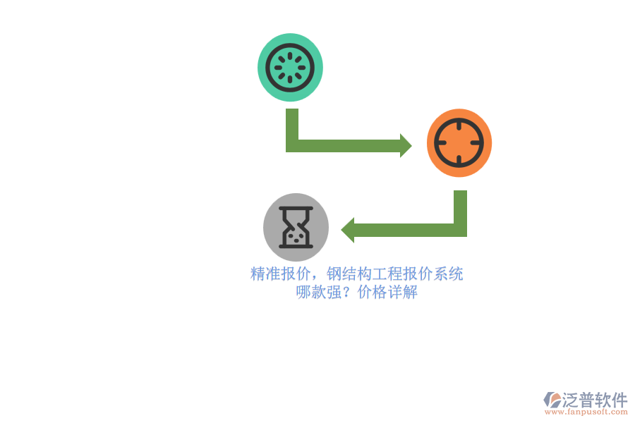 精準(zhǔn)報價，鋼結(jié)構(gòu)工程報價系統(tǒng)哪款強(qiáng)？價格詳解