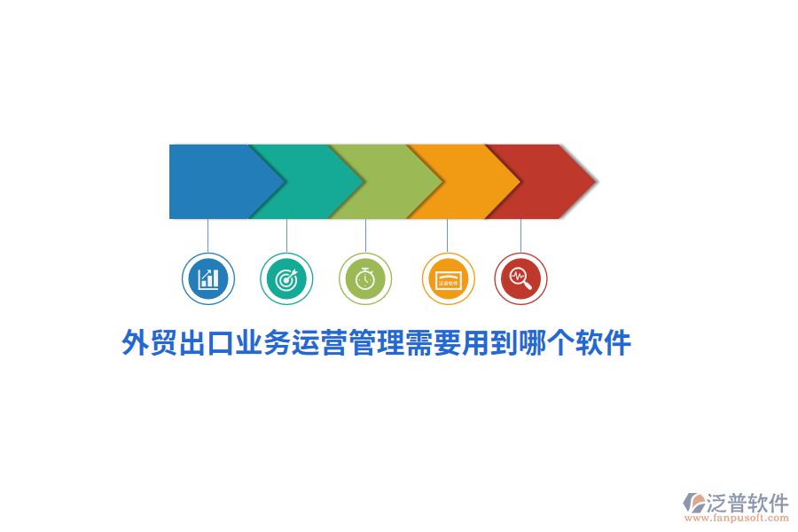 外貿出口業(yè)務運營管理需要用到哪個軟件？