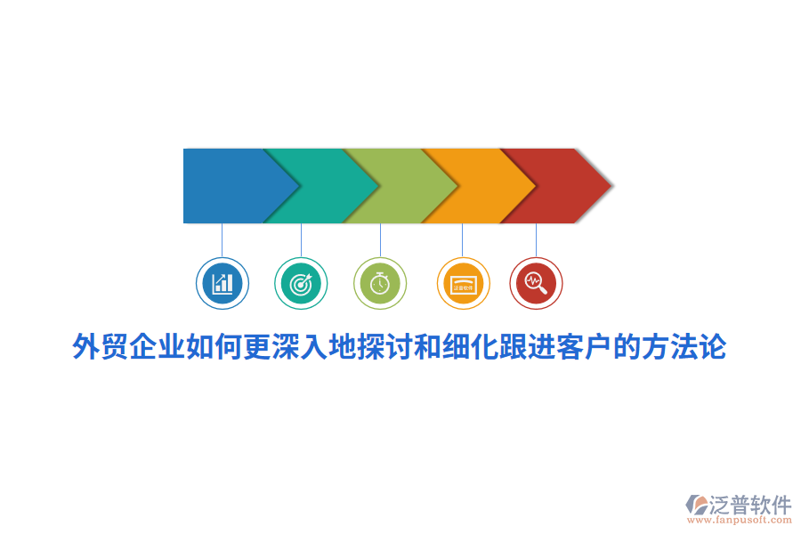 外貿企業(yè)如何更深入地探討和細化跟進客戶的方法論？
