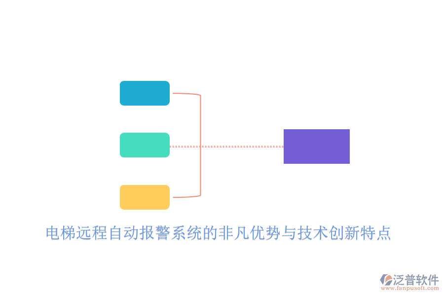 電梯遠程自動報警系統的非凡優(yōu)勢與技術創(chuàng)新特點