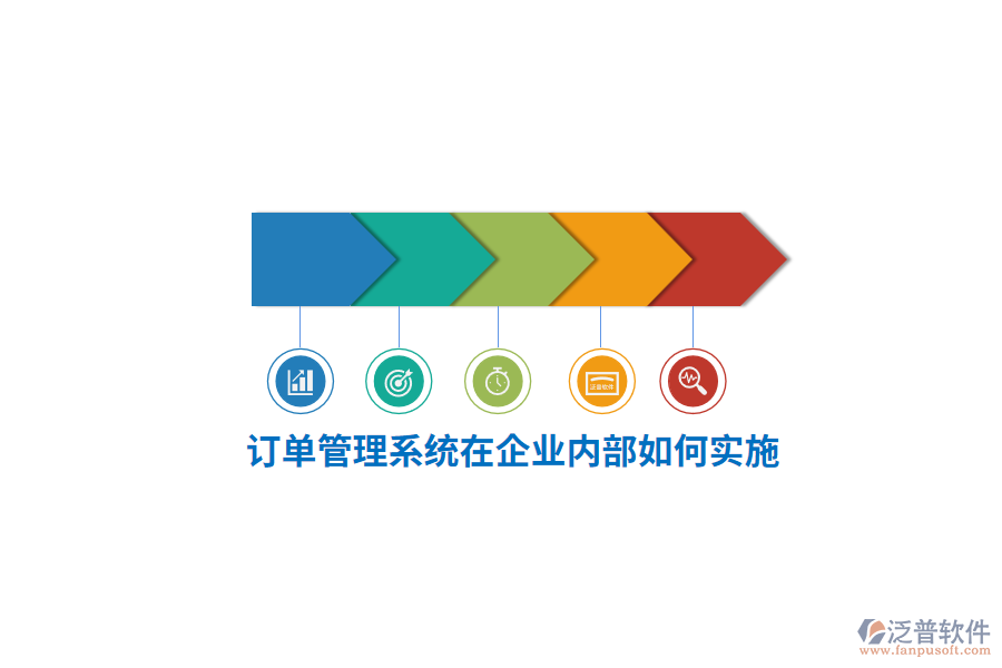 訂單管理系統(tǒng)在企業(yè)內(nèi)部如何實施？