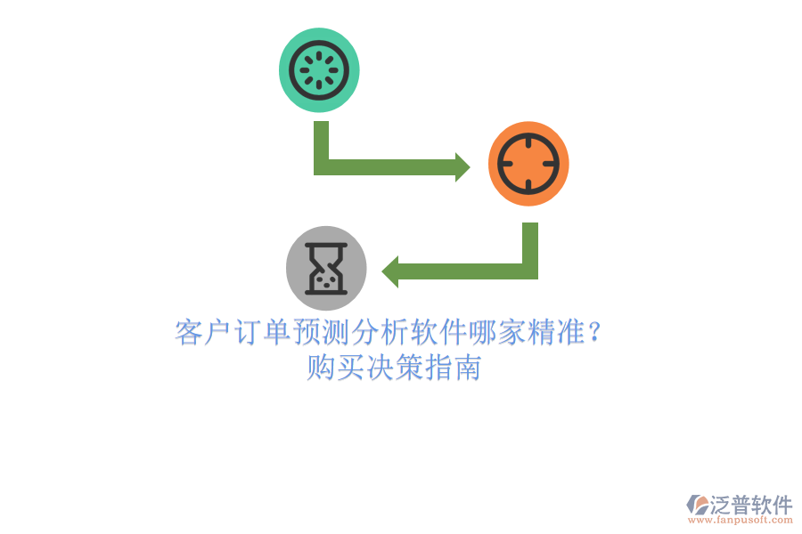 客戶訂單預(yù)測分析軟件哪家精準？購買決策指南