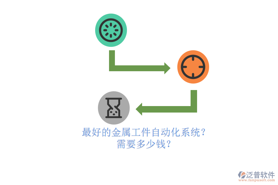 最好的金屬工件自動化系統(tǒng)？ 需要多少錢？