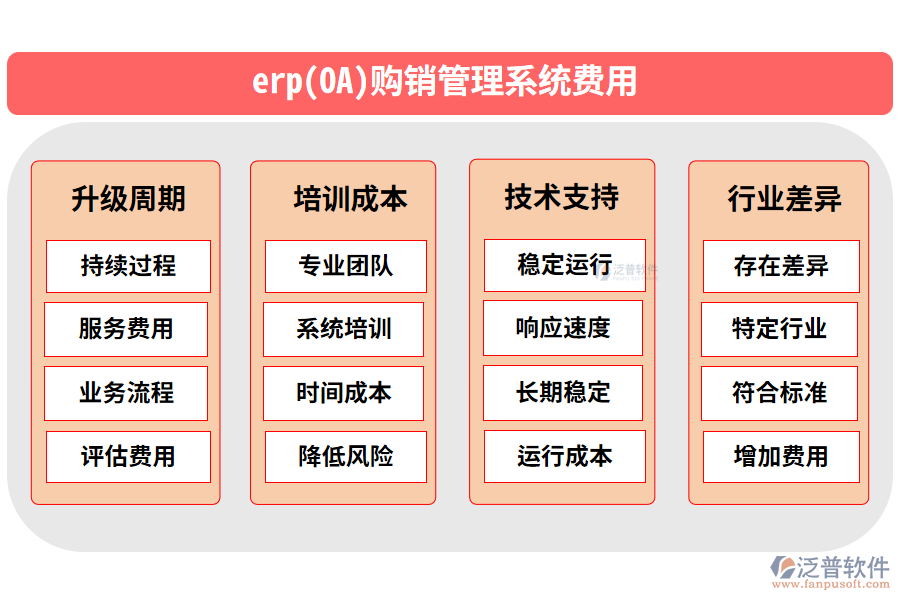 erp(OA)購(gòu)銷管理系統(tǒng)費(fèi)用