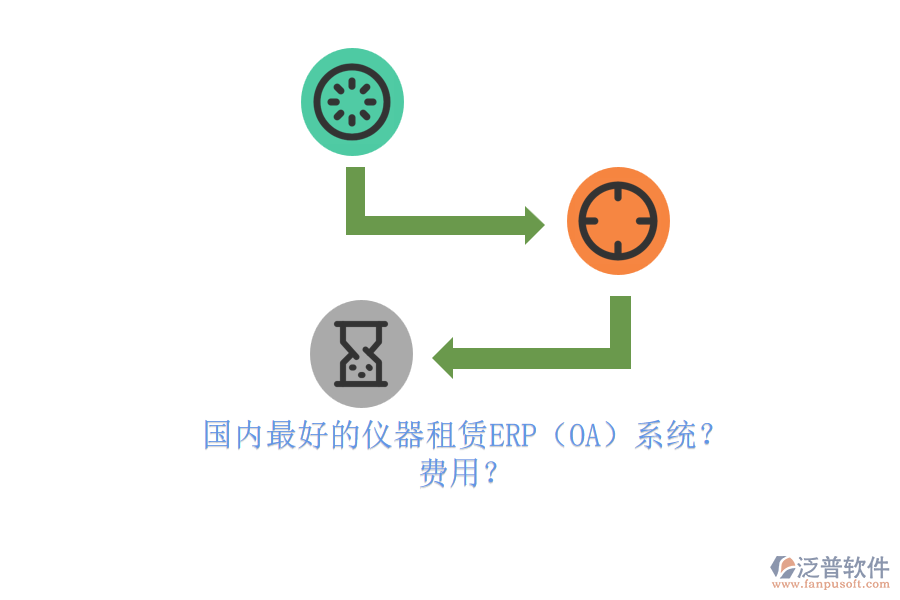 國內(nèi)最好的儀器租賃ERP（OA）系統(tǒng)？ 費(fèi)用？