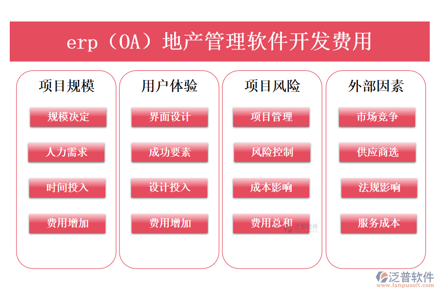 erp（OA）地產(chǎn)管理軟件開(kāi)發(fā)費(fèi)用.png
