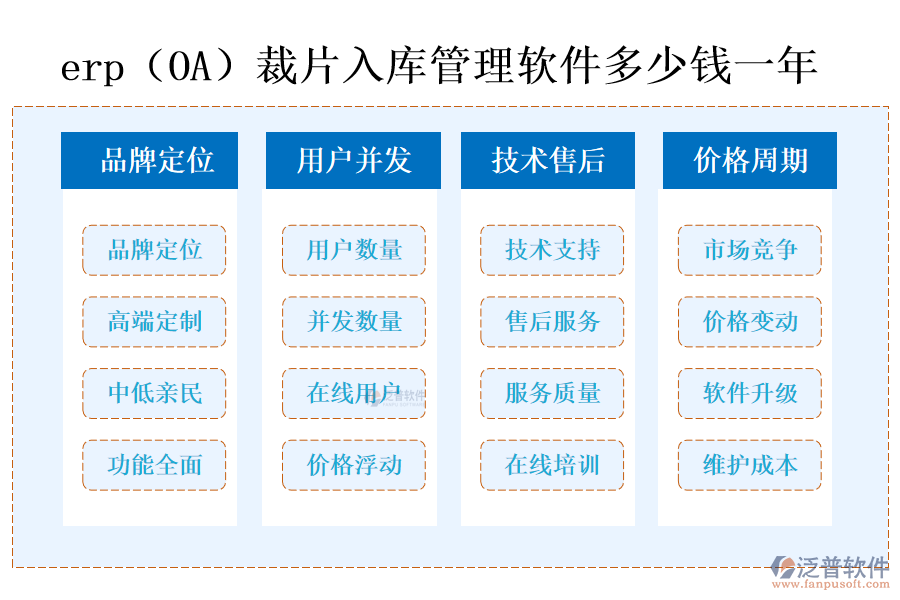 erp（OA）裁片入庫(kù)管理軟件多少錢一年