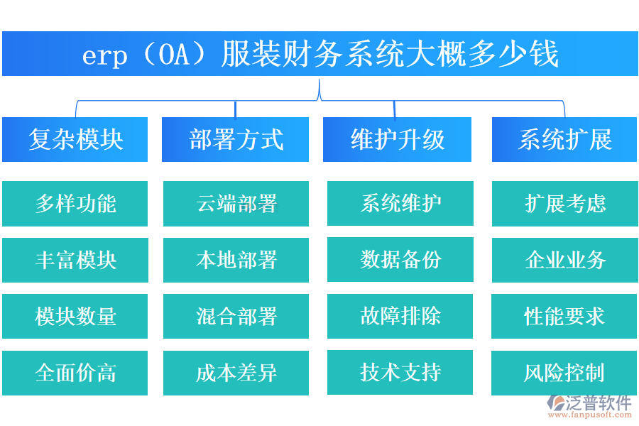erp（OA）服裝財(cái)務(wù)系統(tǒng)大概多少錢(qián).png