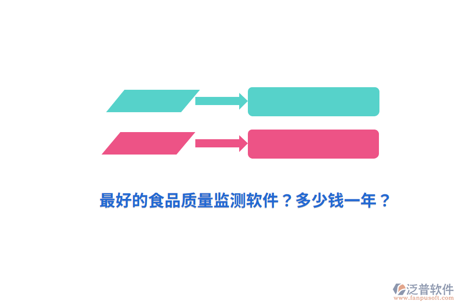 最好的食品質(zhì)量監(jiān)測軟件？多少錢一年？