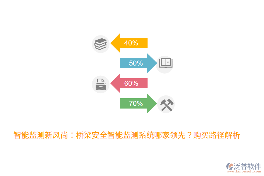 智能監(jiān)測新風(fēng)尚：橋梁安全智能監(jiān)測系統(tǒng)哪家領(lǐng)先？購買路徑解析